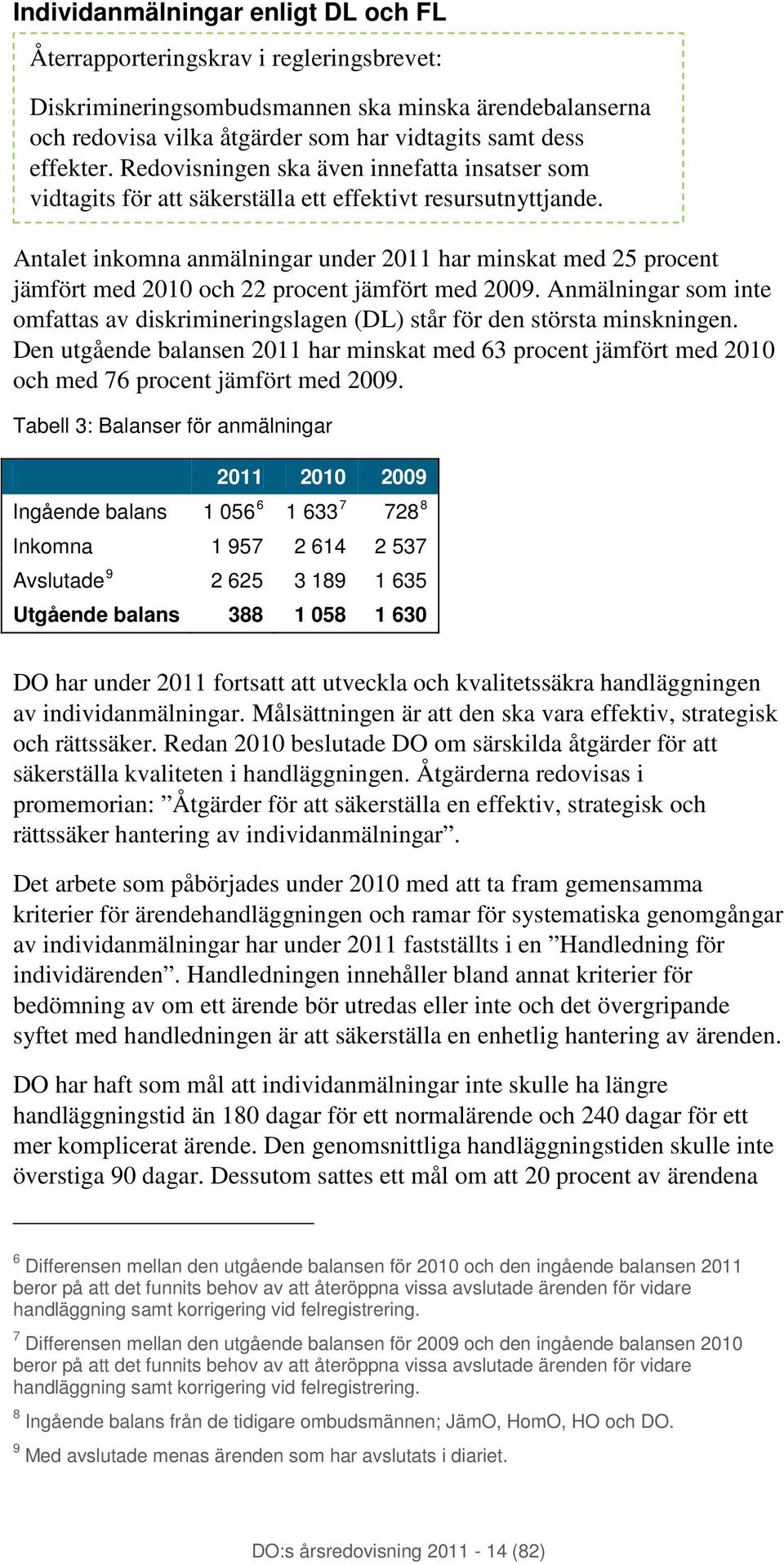 Antalet inkomna anmälningar under 2011 har minskat med 25 procent jämfört med 2010 och 22 procent jämfört med 2009.