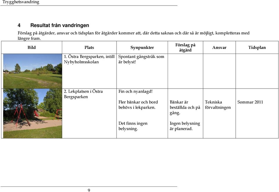 Östra Bergsparken, intill Nybyholmsskolan Spontant gångstråk som är belyst! Förslag på åtgärd Ansvar Tidsplan 2.