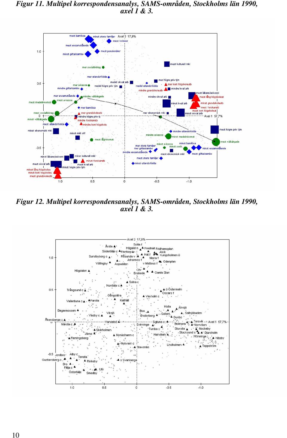 Stockholms län 1990, axel 1 & 3. Figur 12.