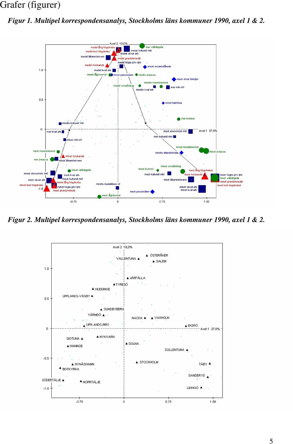 kommuner 1990, axel 1 & 2. Figur 2.