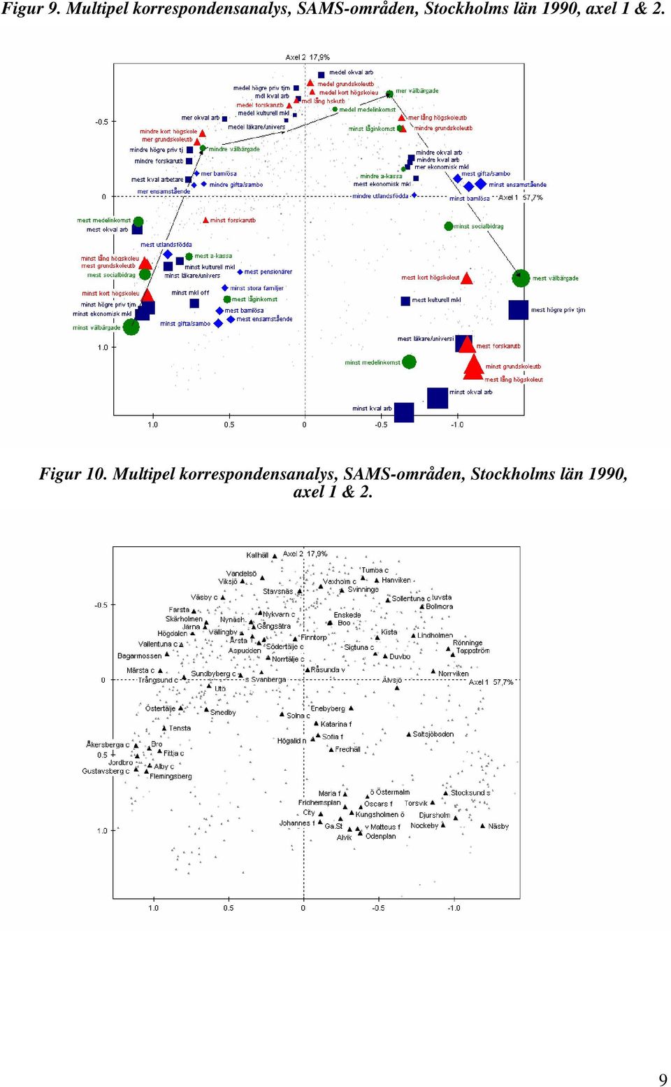 Stockholms län 1990, axel 1 & 2. Figur 10.