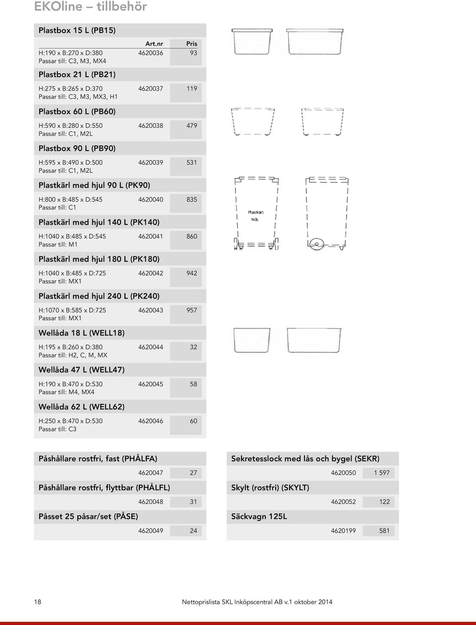 Passar till: C1 Plastkärl med hjul 140 L (PK140) H:1040 x B:485 x D:545 4620041 860 Passar till: M1 Plastkärl med hjul 180 L (PK180) H:1040 x B:485 x D:725 4620042 942 Passar till: MX1 Plastkärl med