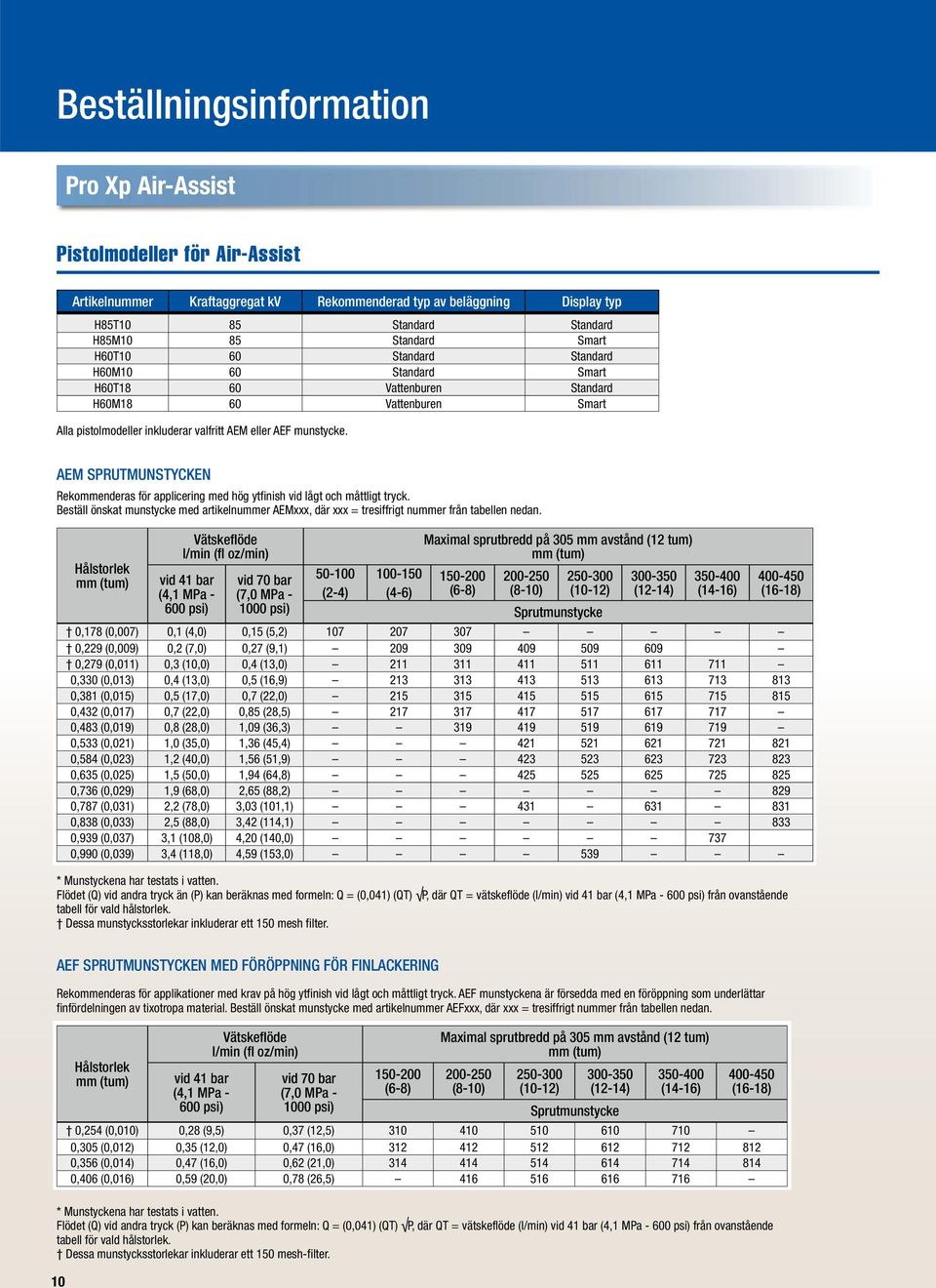 AEM SPRUTMUNSTYCKEN Rekommenderas för applicering med hög ytfinish vid lågt och måttligt tryck. Beställ önskat munstycke med artikelnummer AEMxxx, där xxx = tresiffrigt nummer från tabellen nedan.