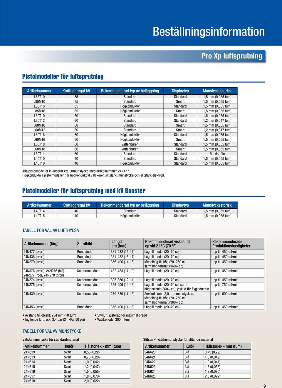 (0,055 tum) L60T12 60 Standard Standard 1,2 mm (0,047 tum) L60M10 60 Standard Smart 1,5 mm (0,055 tum) L60M12 60 Standard Smart 1,2 mm (0,047 tum) L60T16 60 Högkonduktiv Standard 1,5 mm (0,055 tum)