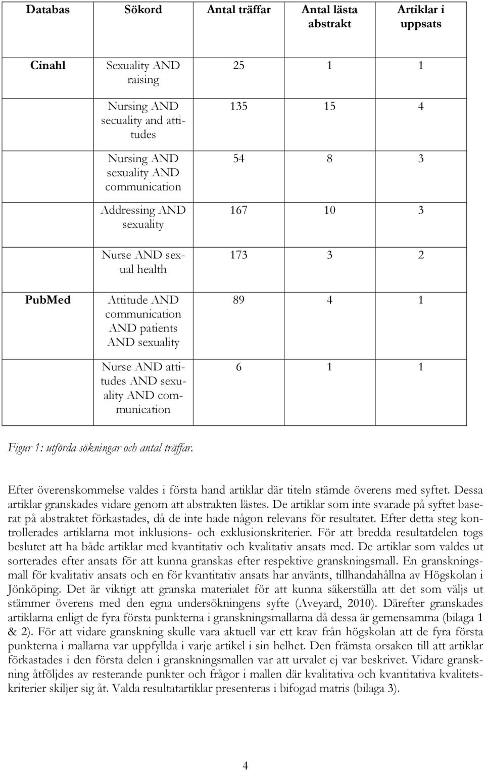 1: utförda sökningar och antal träffar. Efter överenskommelse valdes i första hand artiklar där titeln stämde överens med syftet. Dessa artiklar granskades vidare genom att abstrakten lästes.