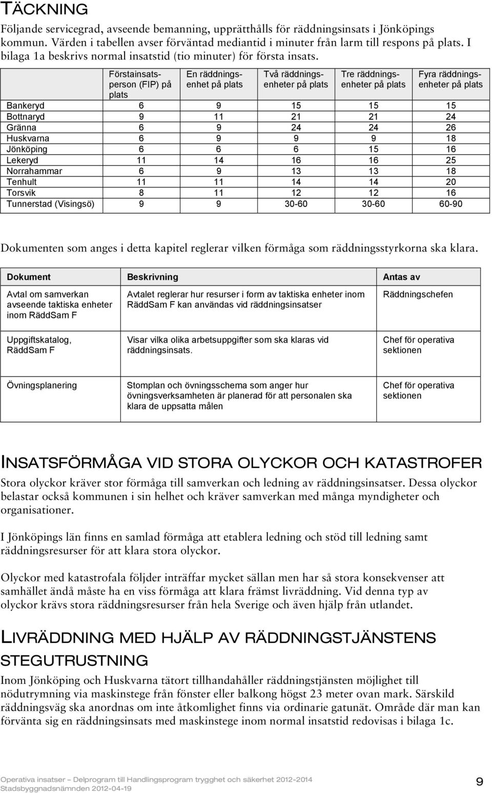 Förstainsatsperson (FIP) på plats En räddningsenhet på plats Två räddningsenheter på plats Tre räddningsenheter på plats Fyra räddningsenheter på plats Bankeryd 6 9 15 15 15 Bottnaryd 9 11 21 21 24