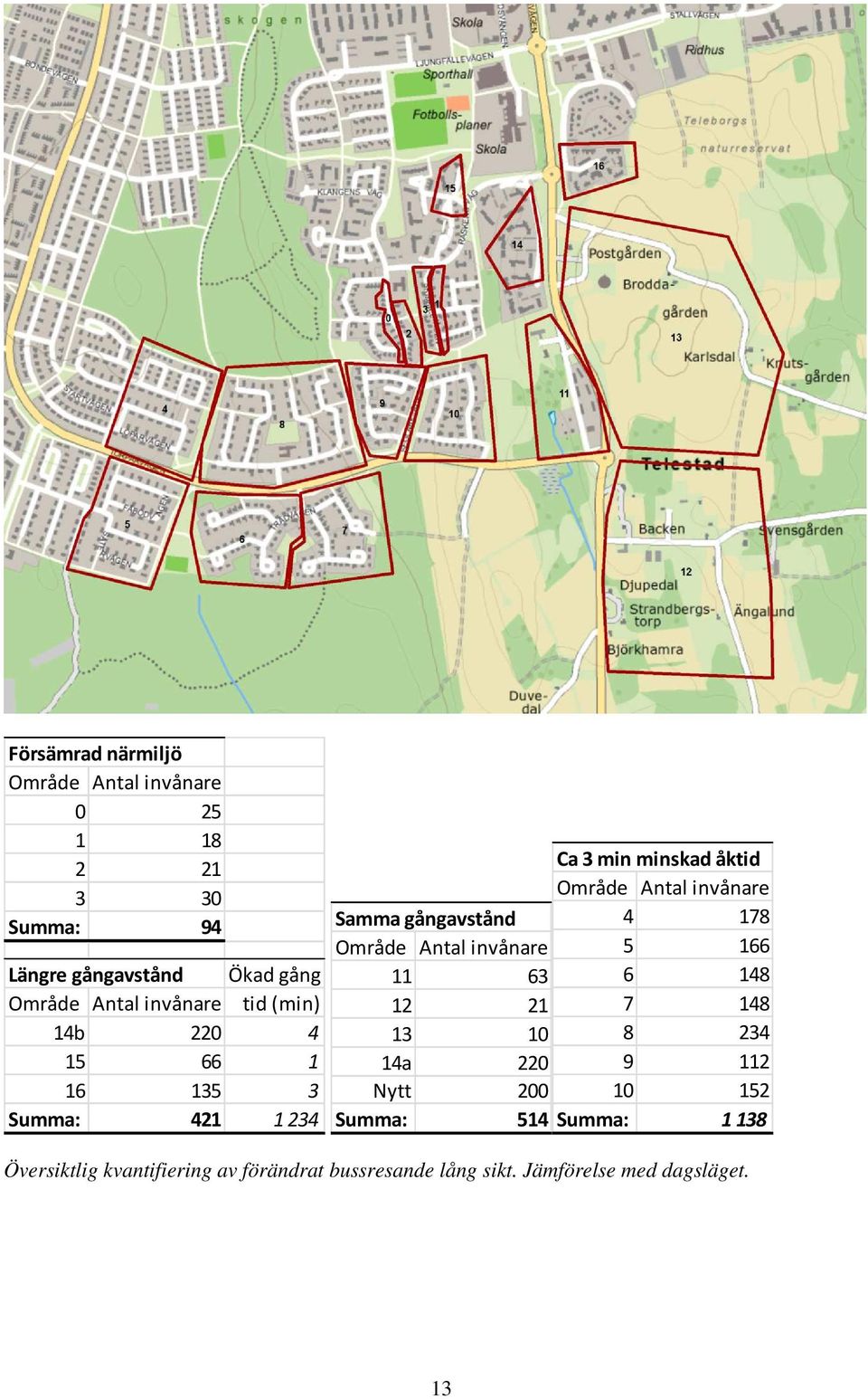 Nytt 200 Summa: 514 Ca 3 min minskad åktid 4 178 5 166 6 148 7 148 8 234 9 112 10 152