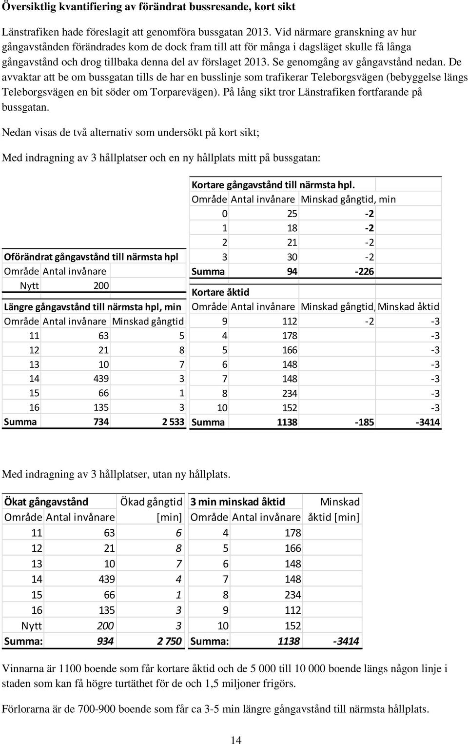 Se genomgång av gångavstånd nedan. De avvaktar att be om bussgatan tills de har en busslinje som trafikerar Teleborgsvägen (bebyggelse längs Teleborgsvägen en bit söder om Torparevägen).