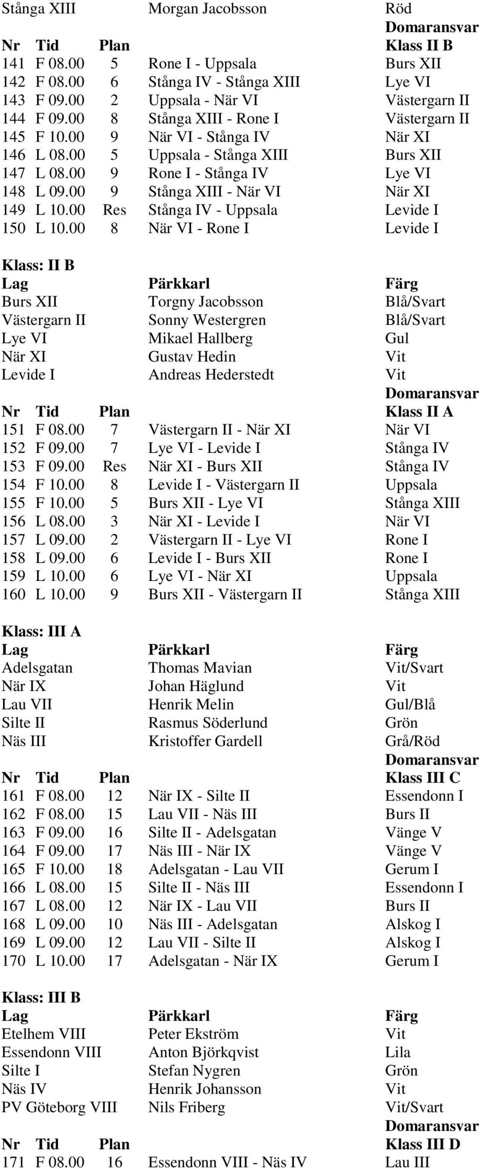 00 9 Stånga XIII - När VI När XI 149 L 10.00 Res Stånga IV - Uppsala Levide I 150 L 10.