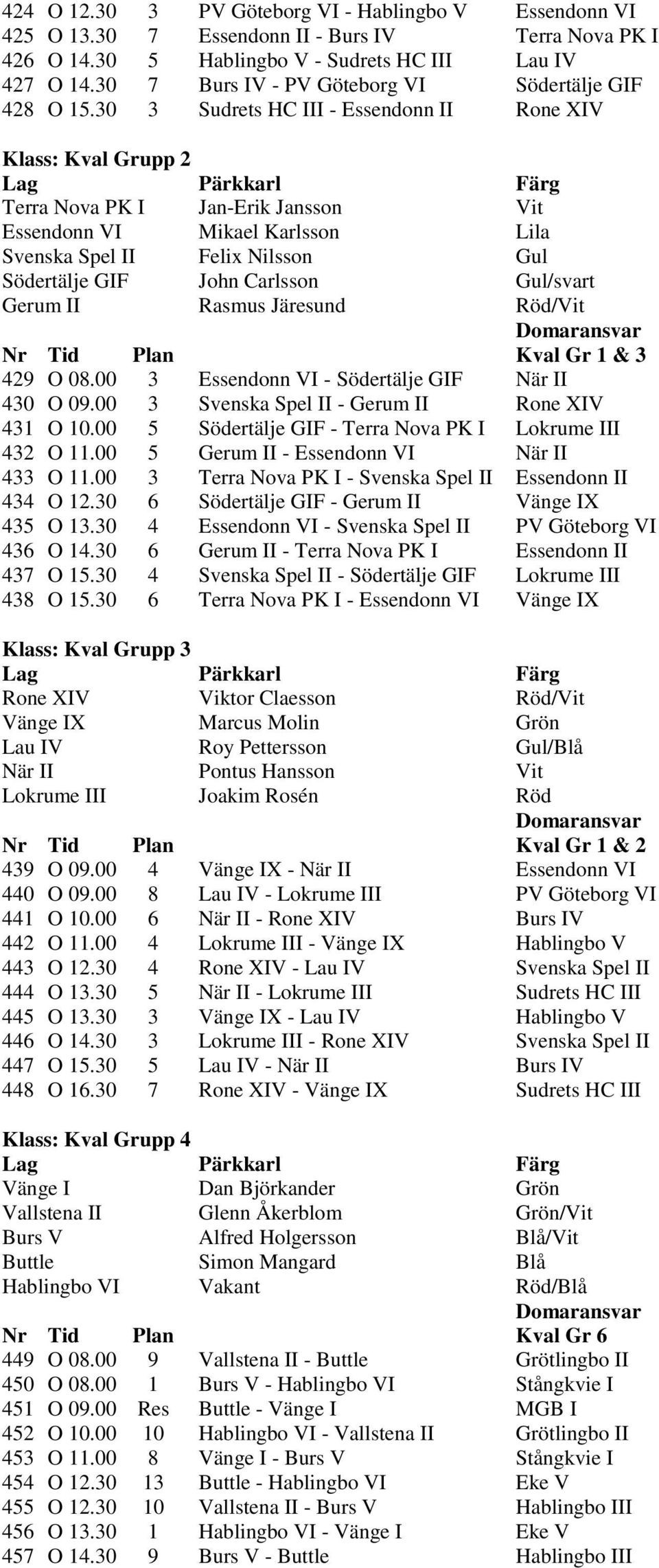 30 3 Sudrets HC III - Essendonn II Rone XIV Klass: Kval Grupp 2 Terra Nova PK I Jan-Erik Jansson Vit Essendonn VI Mikael Karlsson Lila Svenska Spel II Felix Nilsson Gul Södertälje GIF John Carlsson