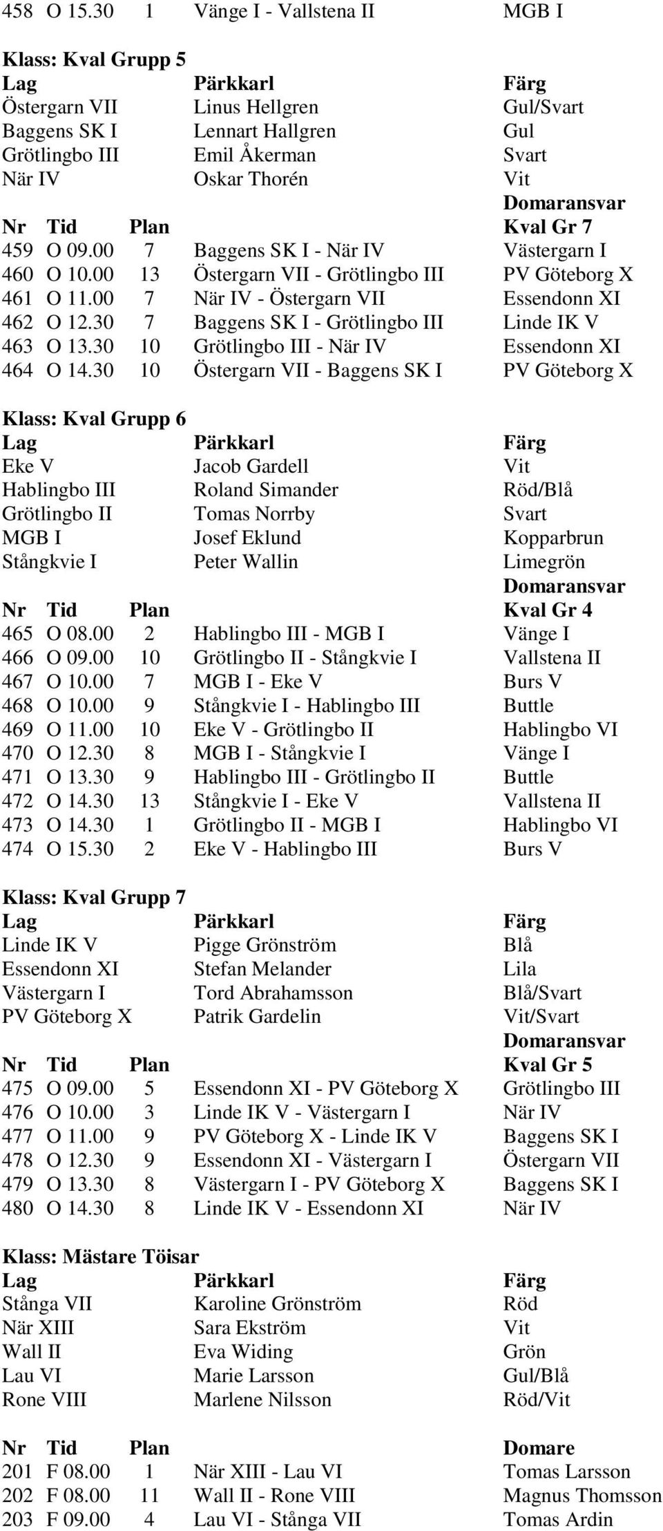 Kval Gr 7 459 O 09.00 7 Baggens SK I - När IV Västergarn I 460 O 10.00 13 Östergarn VII - Grötlingbo III PV Göteborg X 461 O 11.00 7 När IV - Östergarn VII Essendonn XI 462 O 12.