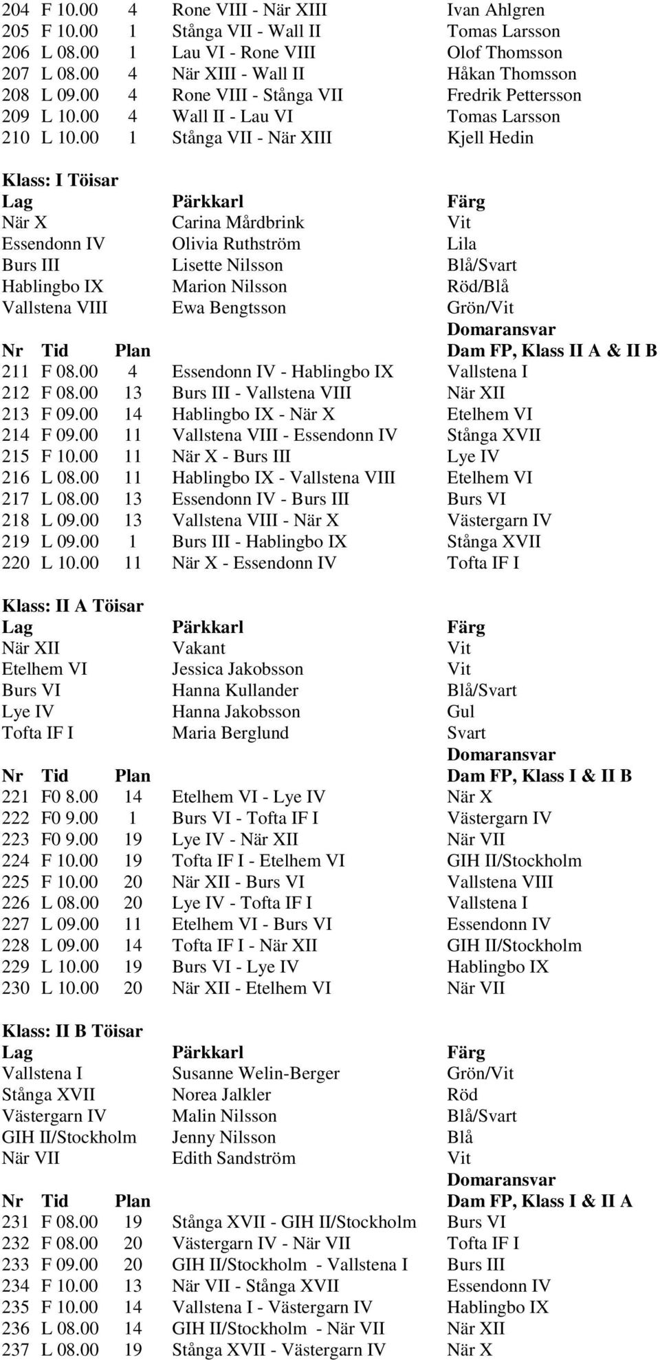 00 1 Stånga VII - När XIII Kjell Hedin Klass: I Töisar När X Carina Mårdbrink Vit Essendonn IV Olivia Ruthström Lila Burs III Lisette Nilsson Blå/Svart Hablingbo IX Marion Nilsson Röd/Blå Vallstena