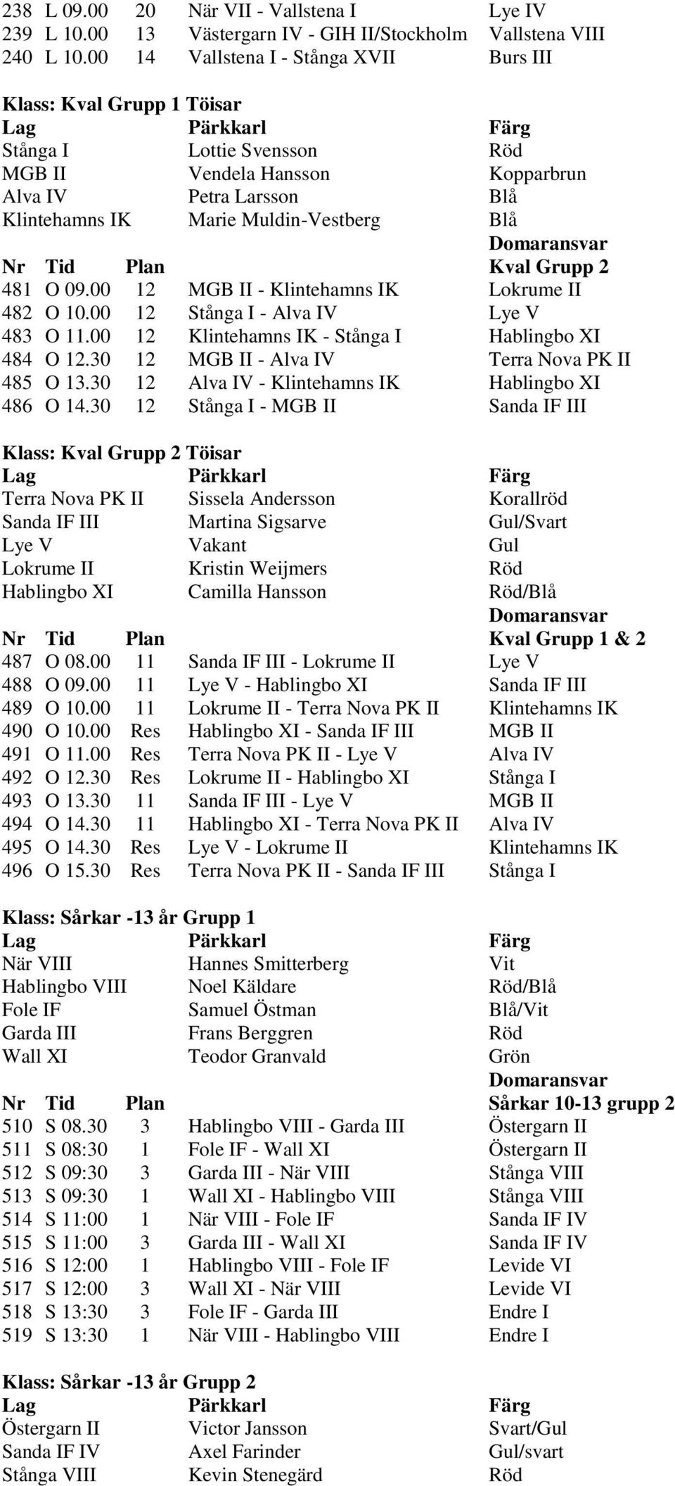 Nr Tid Plan Kval Grupp 2 481 O 09.00 12 MGB II - Klintehamns IK Lokrume II 482 O 10.00 12 Stånga I - Alva IV Lye V 483 O 11.00 12 Klintehamns IK - Stånga I Hablingbo XI 484 O 12.