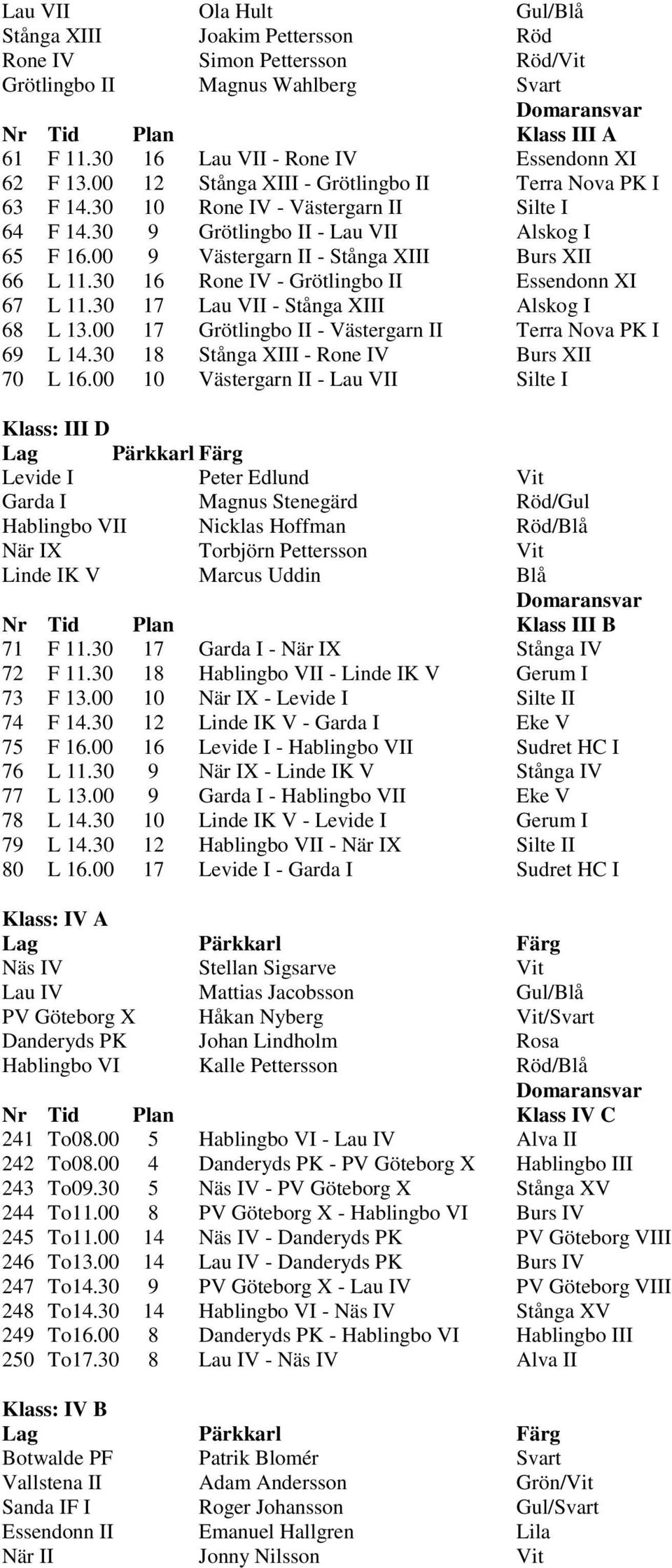 00 9 Västergarn II - Stånga XIII Burs XII 66 L 11.30 16 Rone IV - Grötlingbo II Essendonn XI 67 L 11.30 17 Lau VII - Stånga XIII Alskog I 68 L 13.