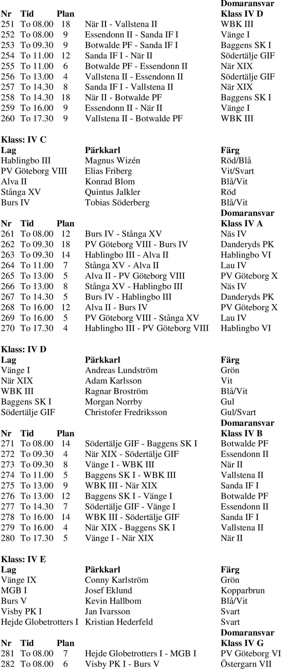 30 8 Sanda IF I - Vallstena II När XIX 258 To 14.30 18 När II - Botwalde PF Baggens SK I 259 To 16.00 9 Essendonn II - När II Vänge I 260 To 17.