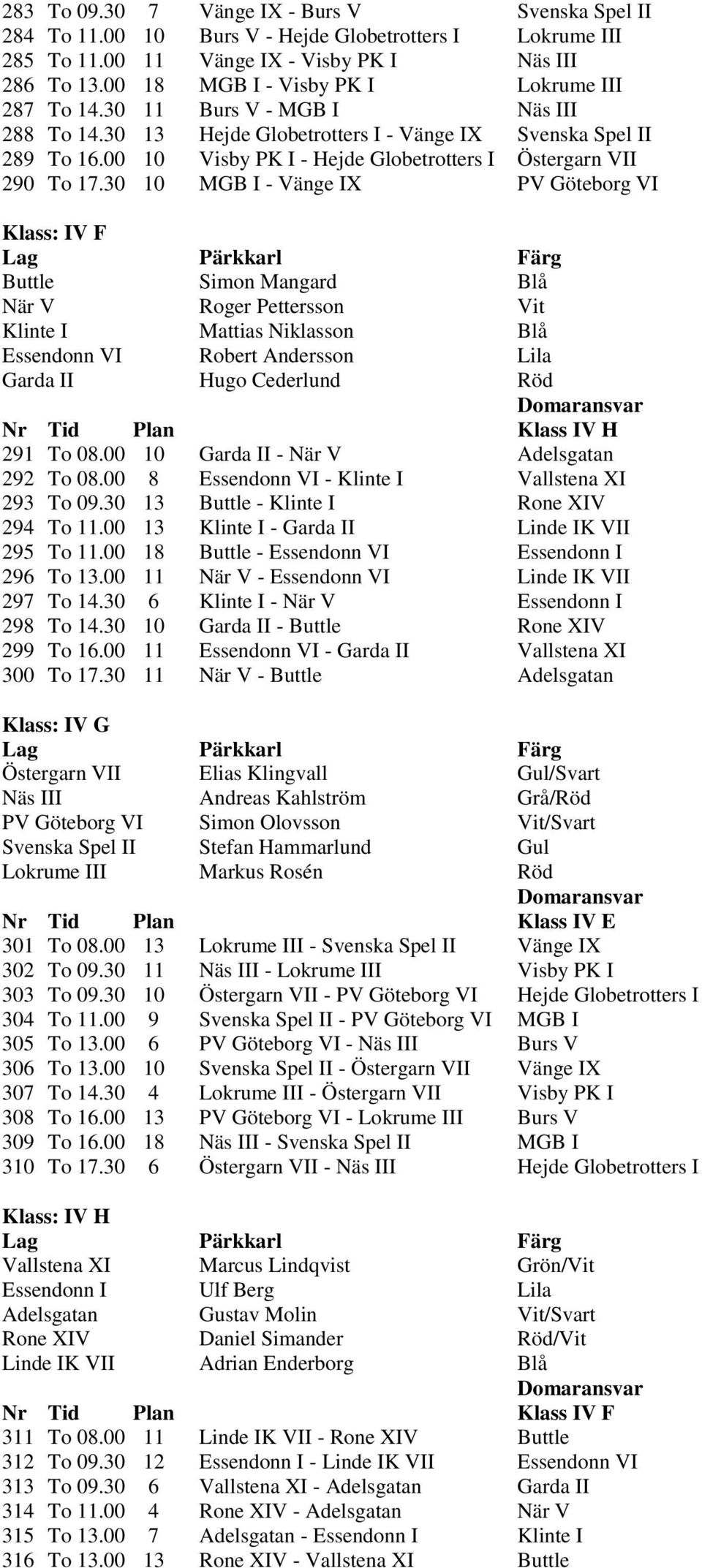 00 10 Visby PK I - Hejde Globetrotters I Östergarn VII 290 To 17.