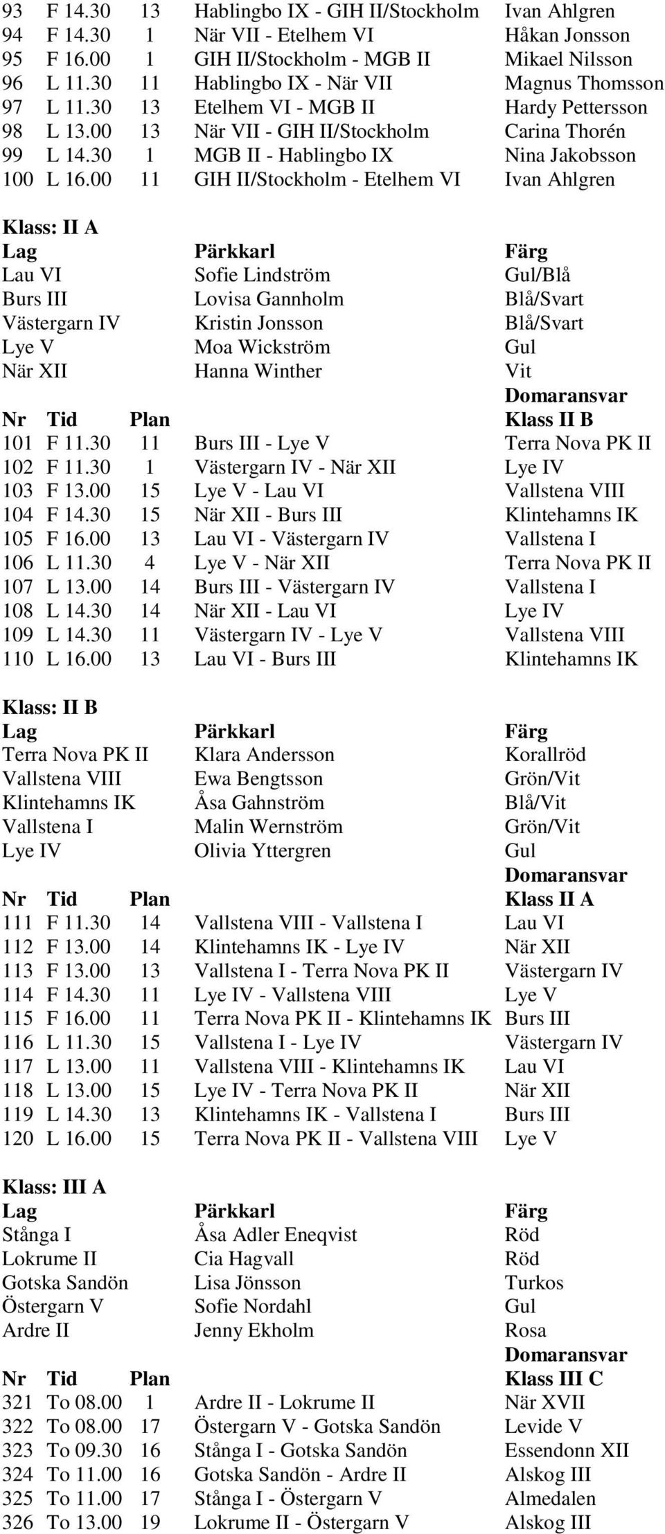 30 1 MGB II - Hablingbo IX Nina Jakobsson 100 L 16.