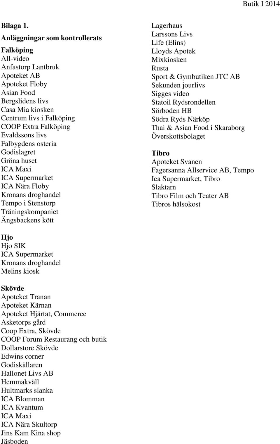 livs Falbygdens osteria Godislagret Gröna huset ICA Maxi ICA Supermarket ICA Nära Floby Kronans droghandel Tempo i Stenstorp Träningskompaniet Ängsbackens kött Lagerhaus Larssons Livs Life (Elins)