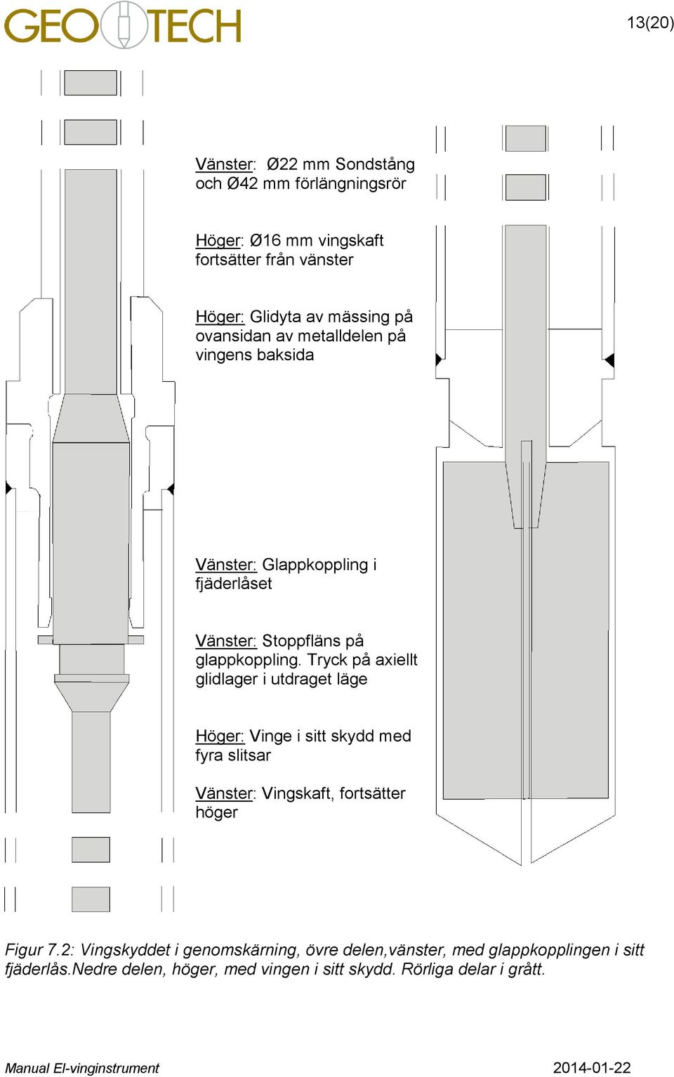 Tryck på axiellt glidlager i utdraget läge Höger: Vinge i sitt skydd med fyra slitsar Vänster: Vingskaft, fortsätter höger Figur 7.