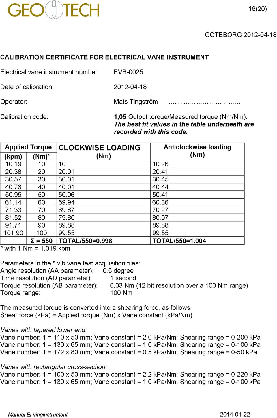 CLOCKWISE LOAING Applied Torque Anticlockwise loading (kpm) (Nm)* (Nm) (Nm) 10.19 10 10 10.6 0.38 0 0.01 0.41 30.57 30 30.01 30.45 40.76 40 40.01 40.44 50.95 50 50.06 50.41 61.14 60 59.94 60.36 71.