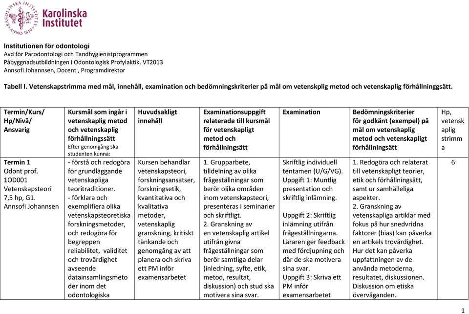 Termin/Kurs/ Hp/Nivå/ Ansvarig Termin 1 1OD001 Vetenskapsteori 7,5 hp, G1.