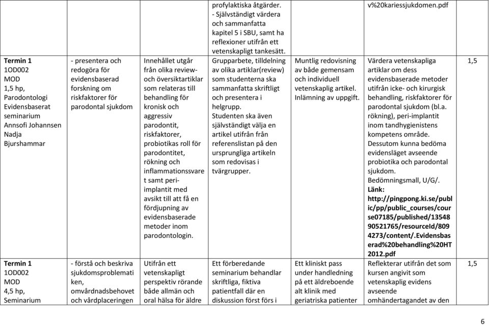 riskfaktorer, probiotikas roll för parodontitet, rökning inflammationssvare t samt periimplantit med avsikt till att få en fördjupning av evidensbaserade metoder inom parodontologin.