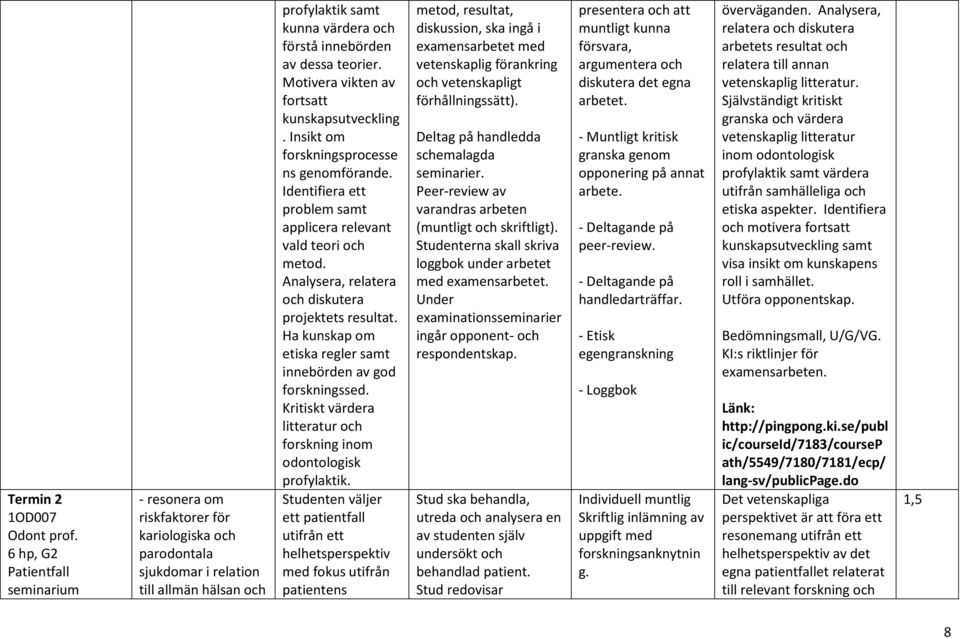 Analysera, relatera diskutera projektets resultat. Ha kunskap om etiska regler samt innebörden av god forskningssed. Kritiskt värdera litteratur forskning inom odontologisk profylaktik.