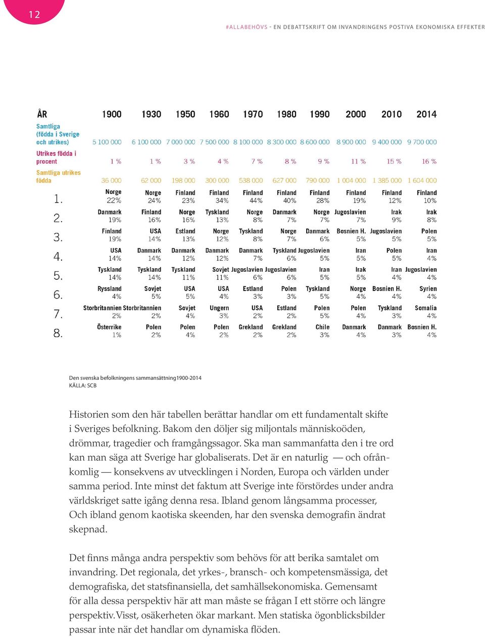 Ska man sammanfatta den i tre ord kan man säga att Sverige har globaliserats. Det är en naturlig och ofrånkomlig konsekvens av utvecklingen i Norden, Europa och världen under samma period.