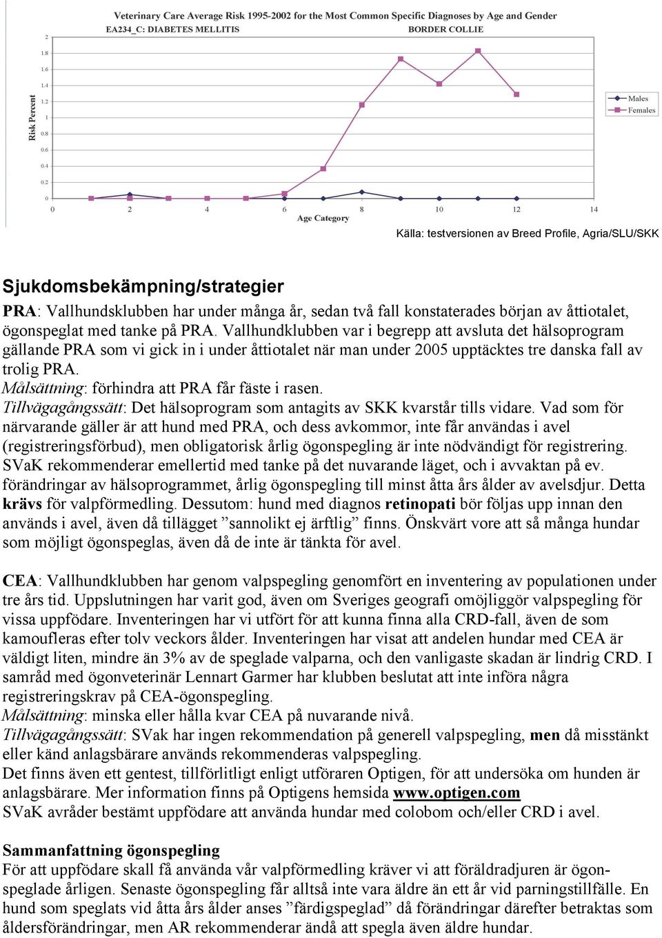 Målsättning: förhindra att PRA får fäste i rasen. Tillvägagångssätt: Det hälsoprogram som antagits av SKK kvarstår tills vidare.