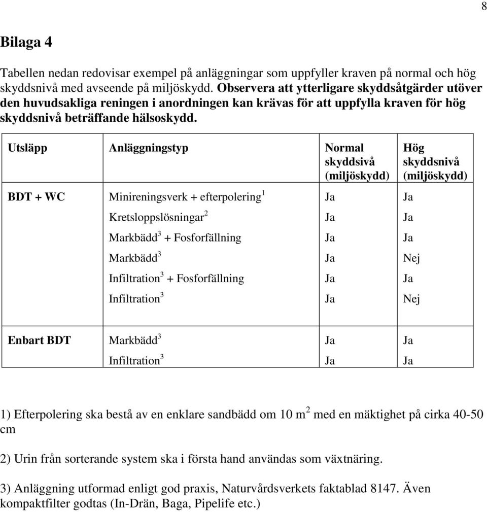 Utsläpp Anläggningstyp Normal skyddsivå (miljöskydd) BDT + WC Minireningsverk + efterpolering 1 Kretsloppslösningar 2 Markbädd 3 + Fosforfällning Markbädd 3 Infiltration 3 + Fosforfällning