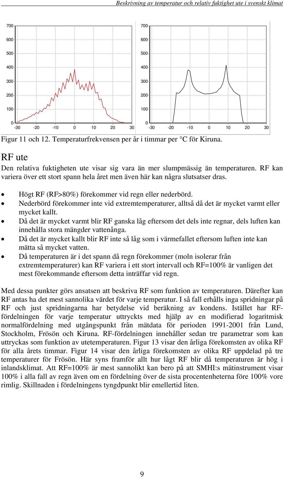 Högt RF (RF>8%) förekommer vid regn eller nederbörd. Nederbörd förekommer inte vid extremtemperaturer, alltså då det är mycket varmt eller mycket kallt.