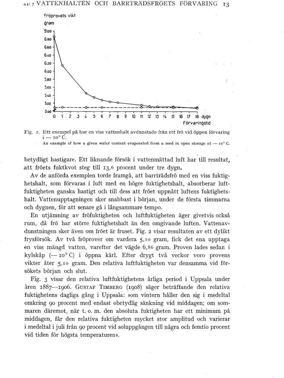 An exampe of how a given water content evaporated from a seed in open storage at - I0 C. betydigt hastigare.