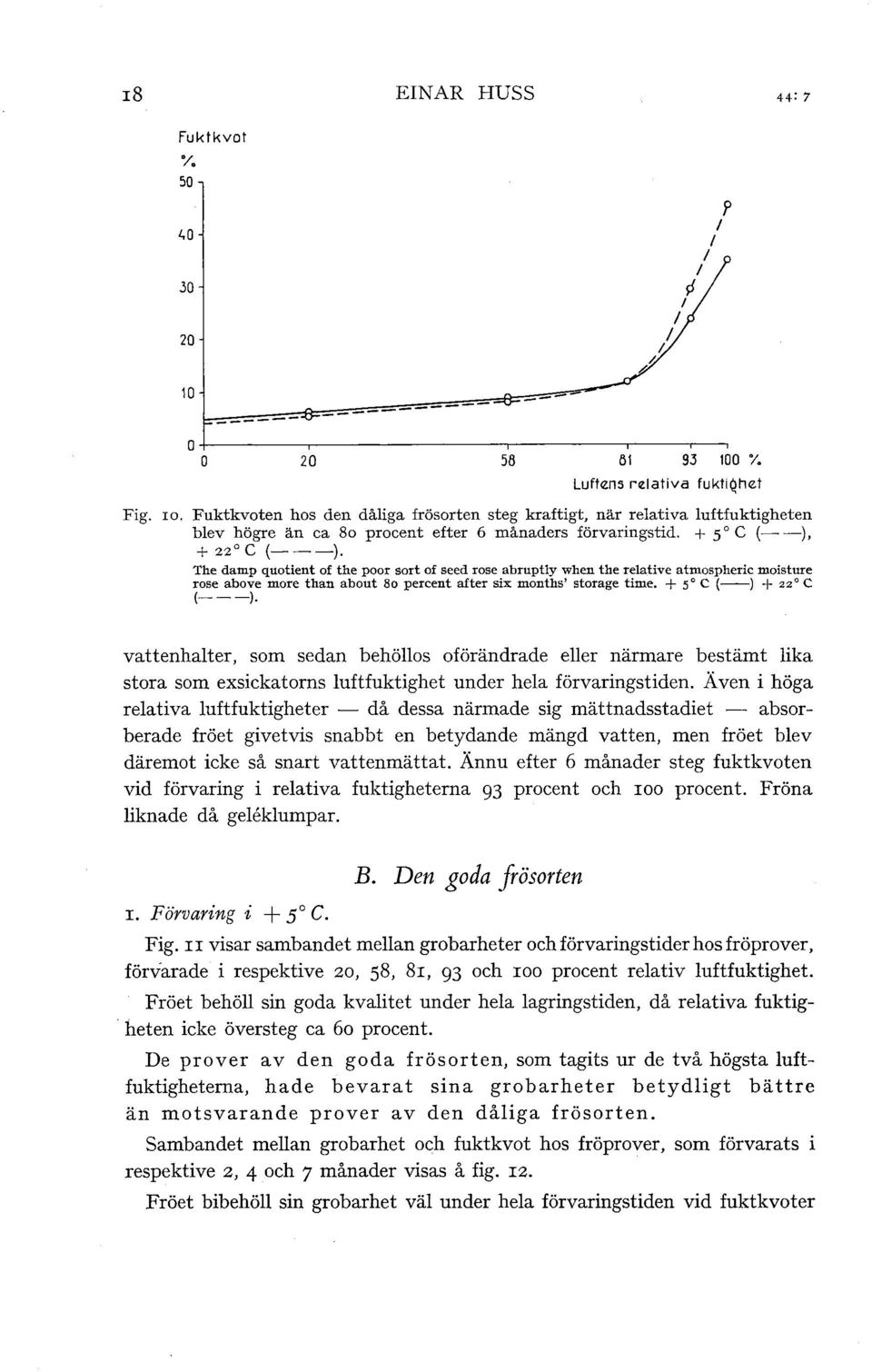 The damp quotient of the poor sort of seed rase abrupty when the reative atmospheric moisture rase above more than about Bo percent after six months' storage time. + 5' C(-) + zz' C (---).