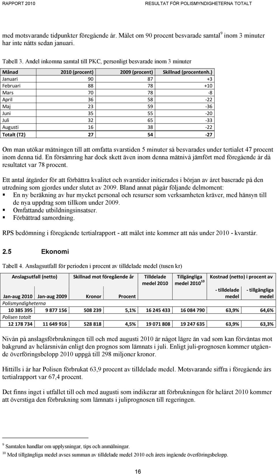 ) Januari 90 87 +3 Februari 88 78 +10 Mars 70 78-8 April 36 58-22 Maj 23 59-36 Juni 35 55-20 Juli 32 65-33 Augusti 16 38-22 Totalt (T2) 27 54-27 Om man utökar mätningen till att omfatta svarstiden 5