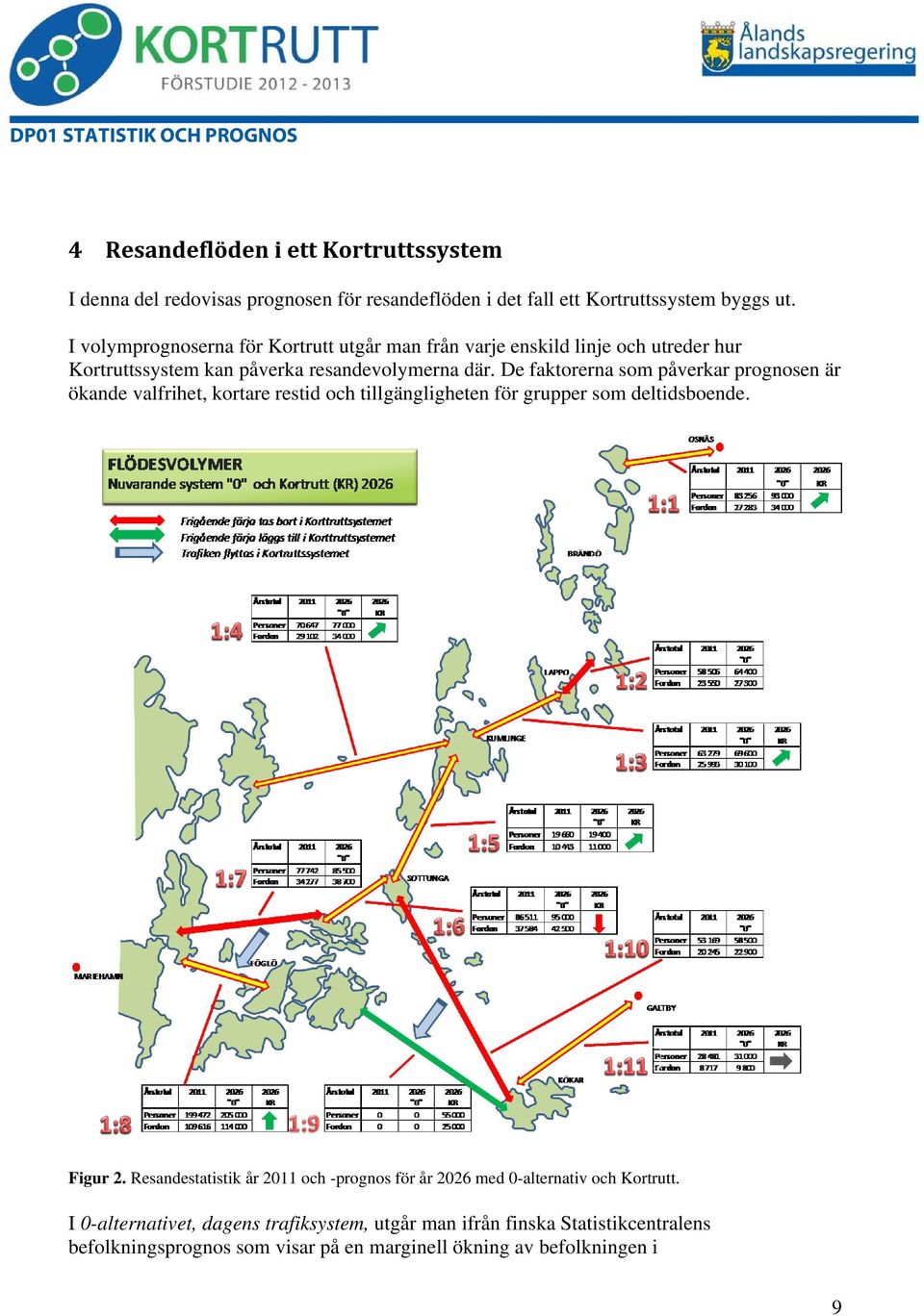 De faktorerna som påverkar prognosen är ökande valfrihet, kortare restid och tillgängligheten för grupper som deltidsboende. Figur 2.