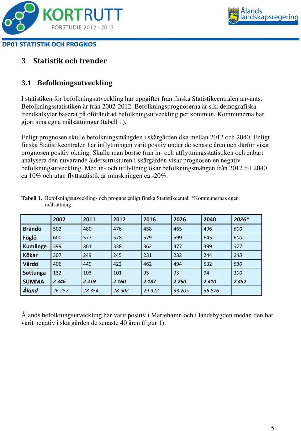 Enligt prognosen skulle befolkningsmängden i skärgården öka mellan 2012 och 2040.