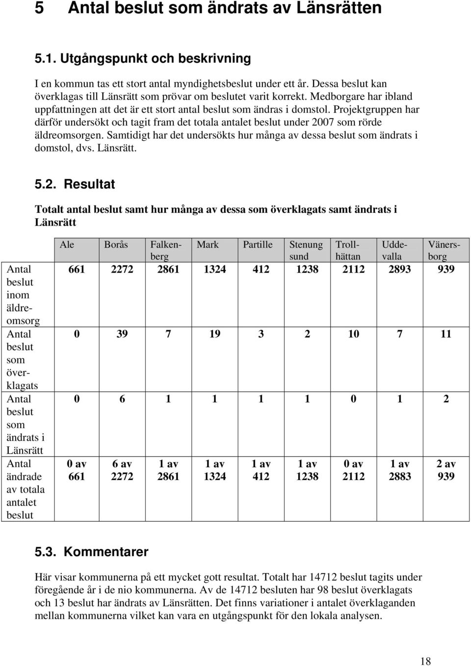 Projektgruppen har därför undersökt och tagit fram det totala antalet beslut under 2007 som rörde äldreomsorgen. Samtidigt har det undersökts hur många av dessa beslut som ändrats i domstol, dvs.