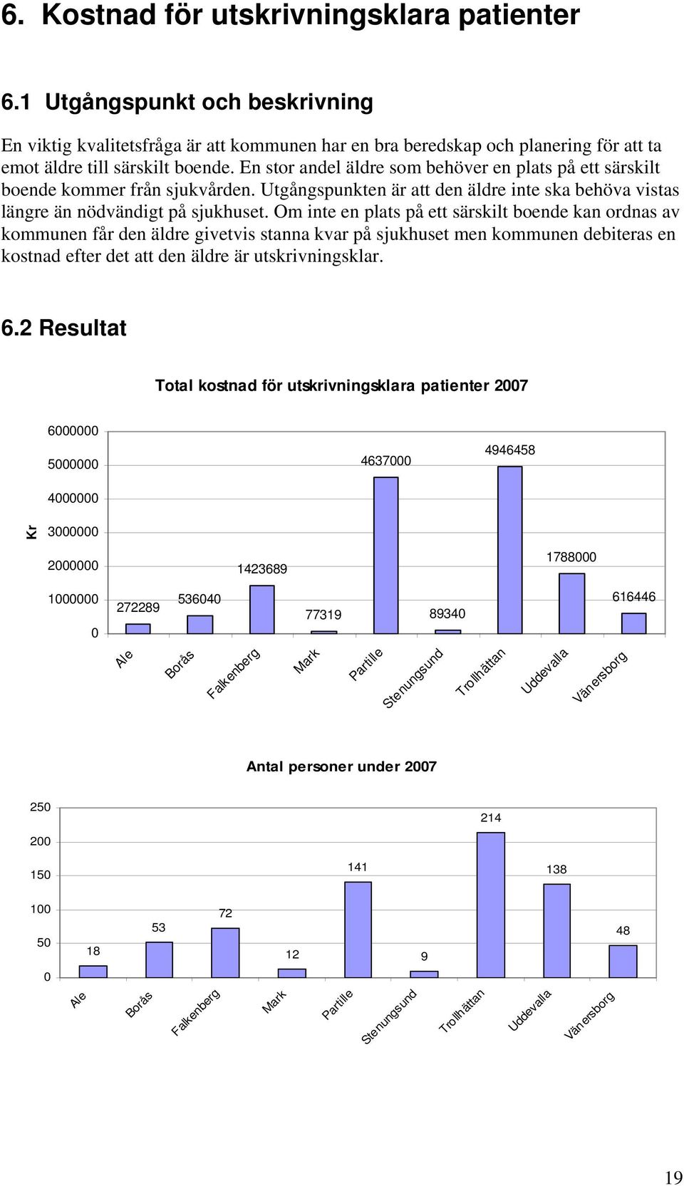 Om inte en plats på ett särskilt boende kan ordnas av kommunen får den äldre givetvis stanna kvar på sjukhuset men kommunen debiteras en kostnad efter det att den äldre är utskrivningsklar. 6.