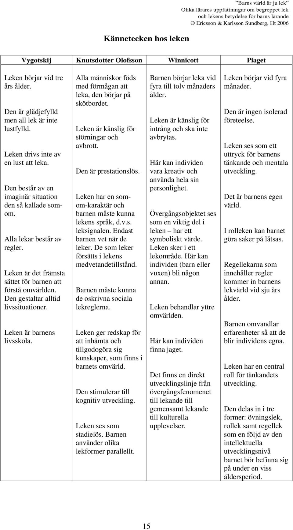 Den gestaltar alltid livssituationer. Leken är barnens livsskola. Alla människor föds med förmågan att leka, den börjar på skötbordet. Leken är känslig för störningar och avbrott.