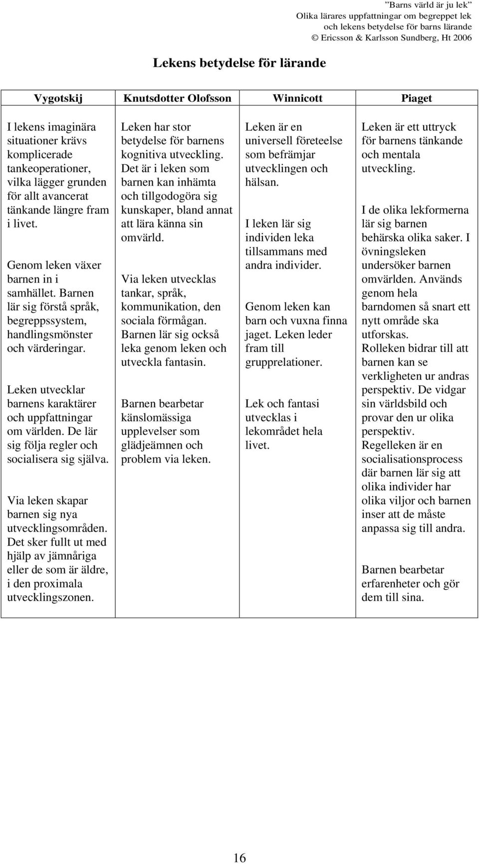 Leken utvecklar barnens karaktärer och uppfattningar om världen. De lär sig följa regler och socialisera sig själva. Via leken skapar barnen sig nya utvecklingsområden.