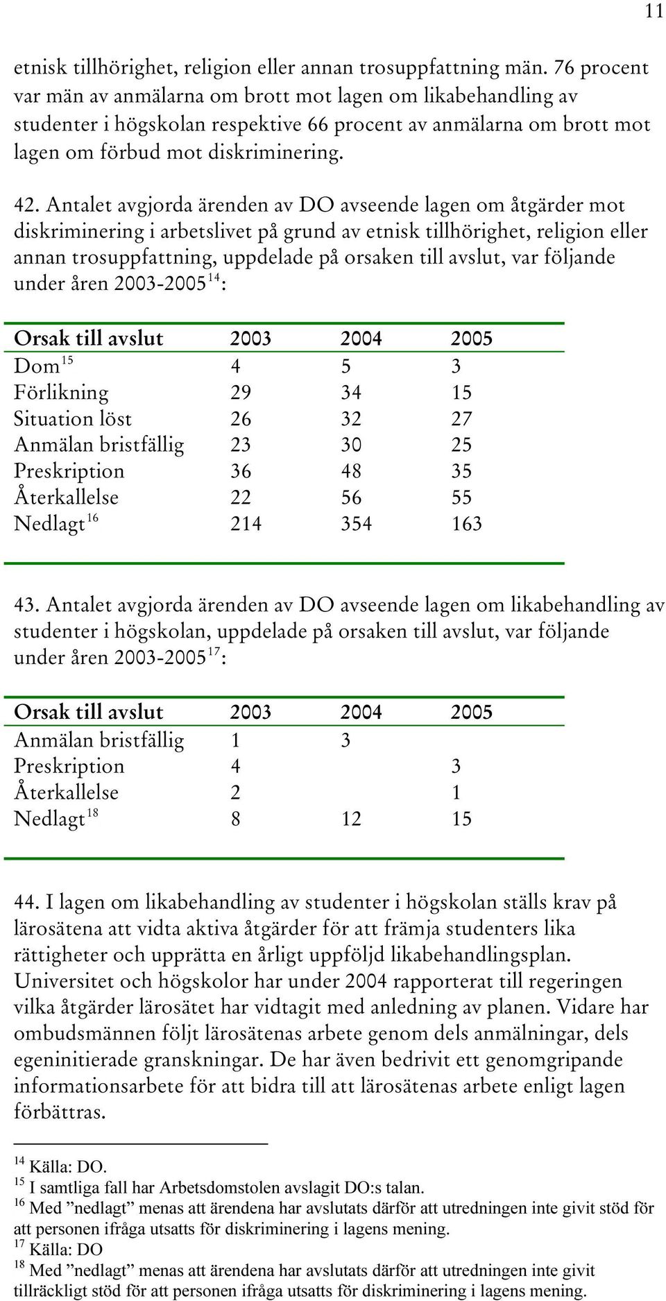 Antalet avgjorda ärenden av DO avseende lagen om åtgärder mot diskriminering i arbetslivet på grund av etnisk tillhörighet, religion eller annan trosuppfattning, uppdelade på orsaken till avslut, var