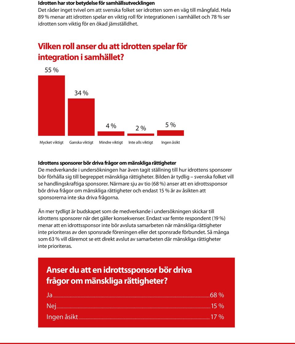 Vilken roll anser du att idrotten spelar för integration i samhället?