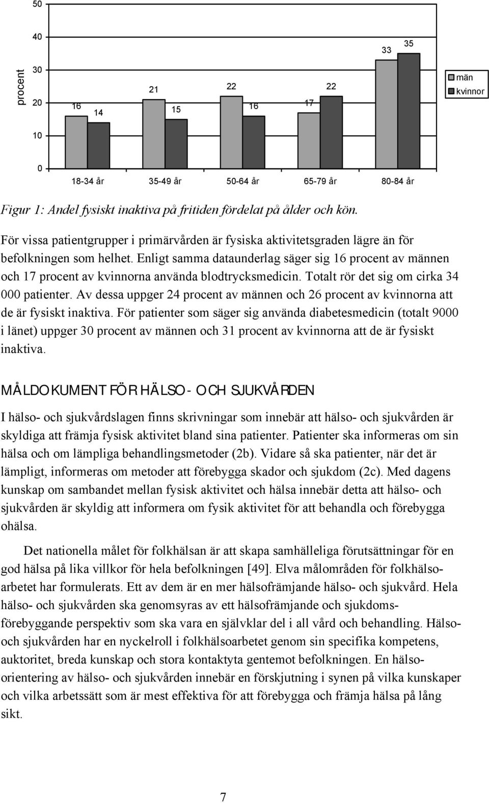 Enligt samma dataunderlag säger sig 16 procent av männen och 17 procent av kvinnorna använda blodtrycksmedicin. Totalt rör det sig om cirka 34 000 patienter.