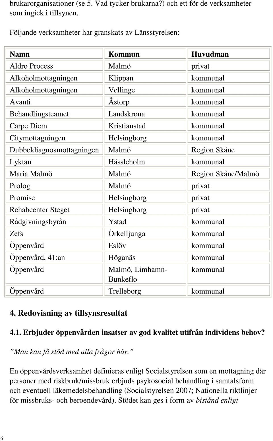 Behandlingsteamet Landskrona kommunal Carpe Diem Kristianstad kommunal Citymottagningen Helsingborg kommunal Dubbeldiagnosmottagningen Malmö Region Skåne Lyktan Hässleholm kommunal Maria Malmö Malmö