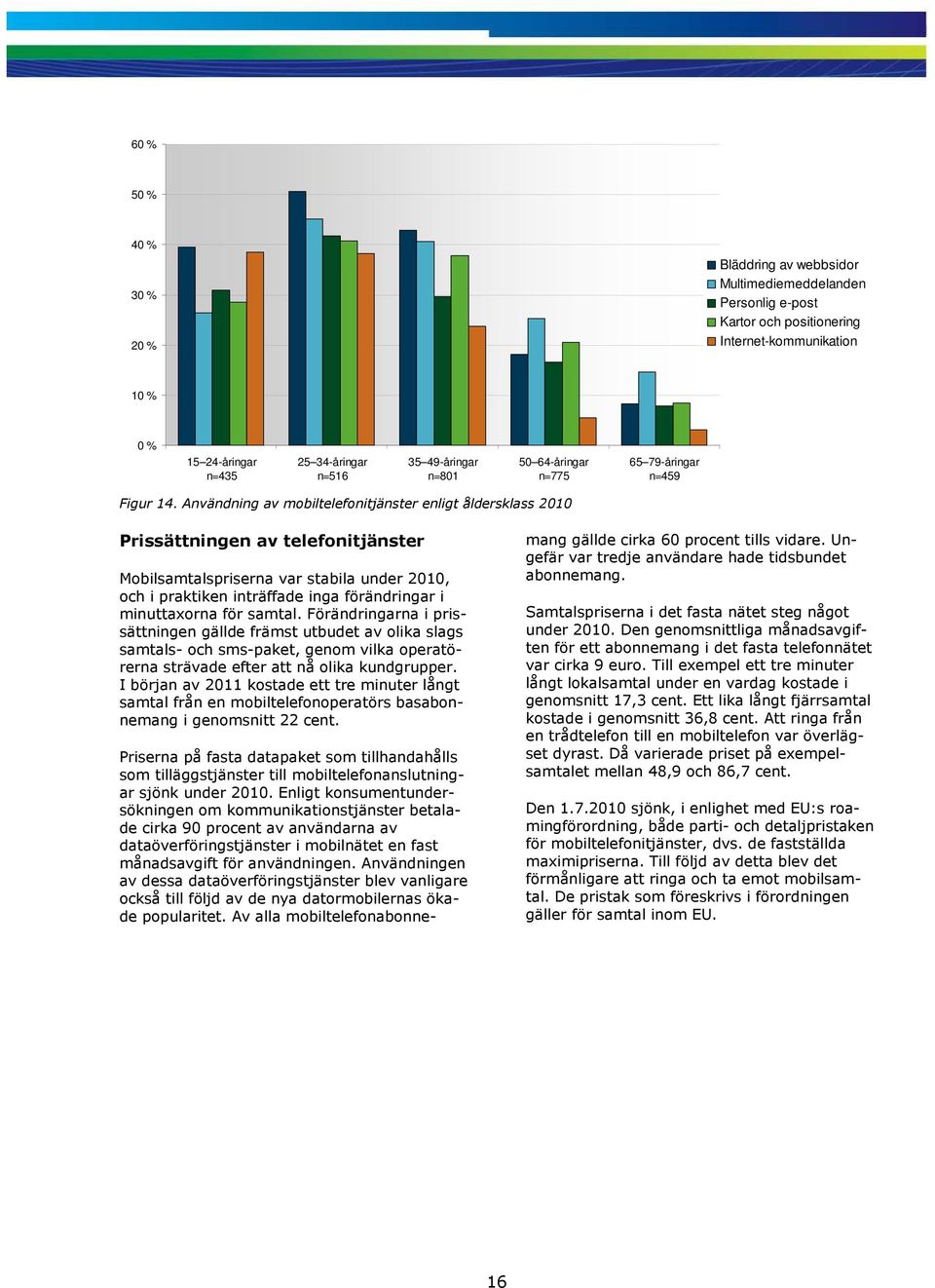 Användning av mobiltelefonitjänster enligt åldersklass 2010 Prissättningen av telefonitjänster Mobilsamtalspriserna var stabila under 2010, och i praktiken inträffade inga förändringar i minuttaxorna