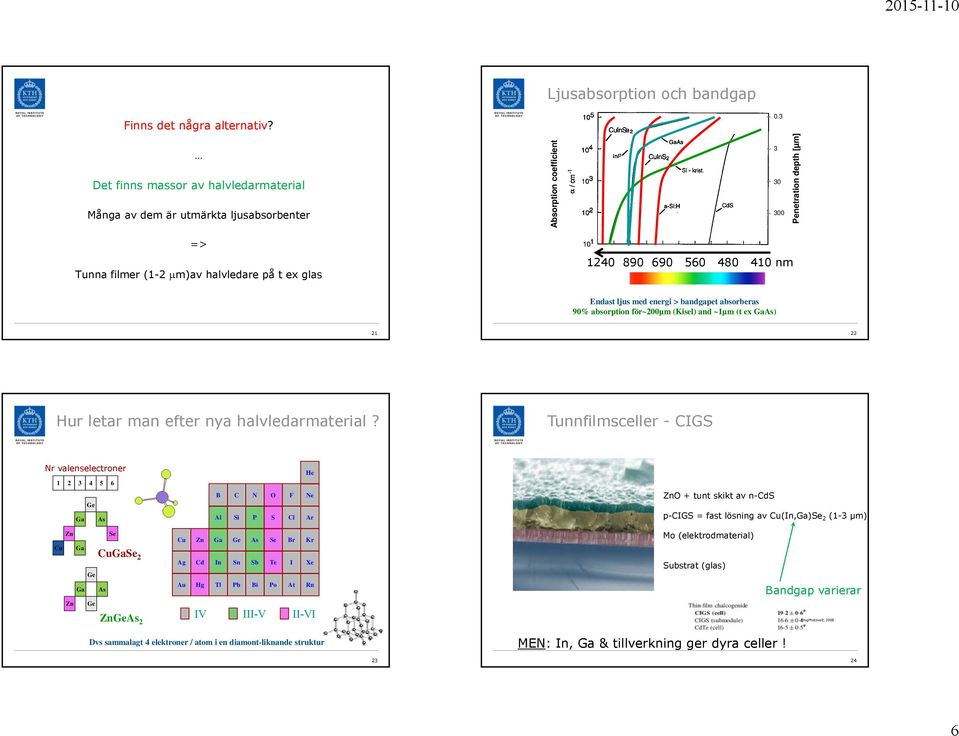 3 3 30 300 1240 890 690 560 480 410 nm Penetration depth [µm] Endast ljus med energi > bandgapet absorberas 90% absorption för~200µm (Kisel) and ~1µm (t ex GaAs) 21 22 Hur letar man efter nya