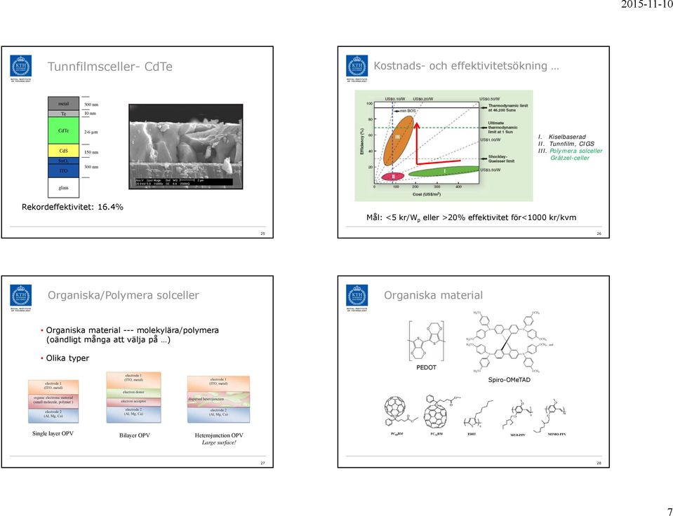 4% Mål: <5 kr/w p eller >20% effektivitet för<1000 kr/kvm 25 26 Organiska/Polymera solceller Organiska material Organiska