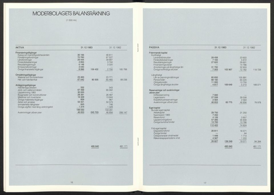 Resultatregleringar 6 48 3 320 Emissionsfordringar 3 040 Övriga finansiella tillgängar 8 996 59 432 2 700 85 788 Främmande kapital Kortfristigt Leverantörskulder Förskottsbetalningar