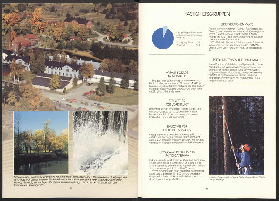 Pä sitt distributionsomräde levererade Fiskars tili industriella och privata förbrukare 28 600 MWh energi, vilket var 4 400 MWh mera än föregäende är.