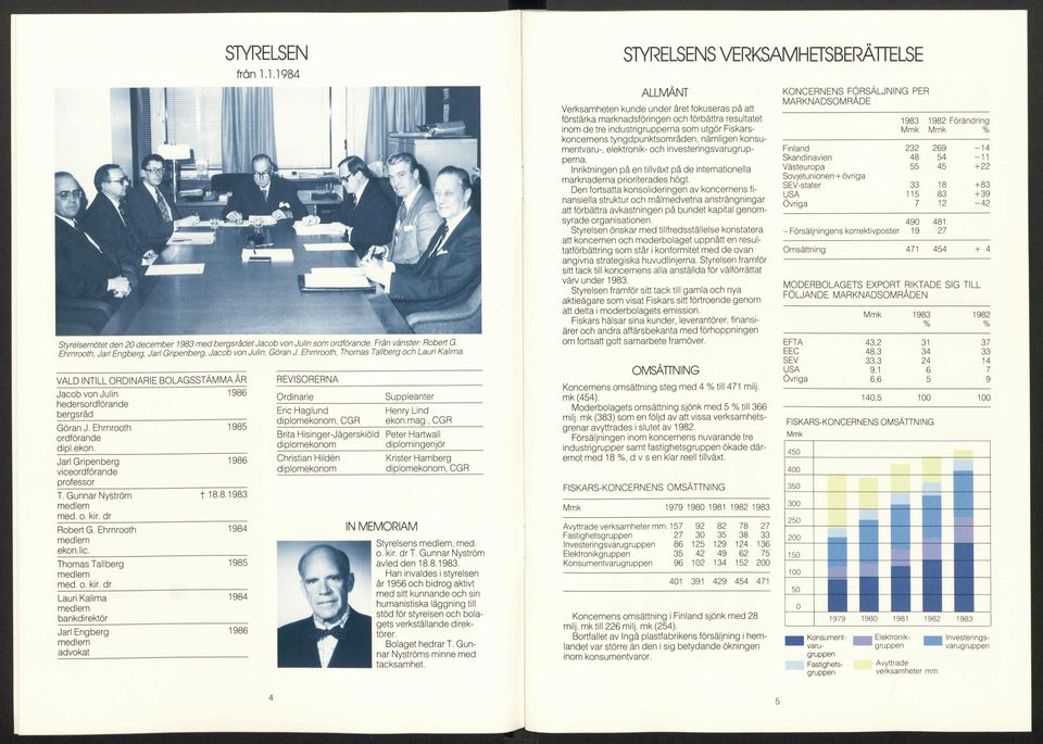 Verksamheten kunde under äret fokuseras pä att förstärka marknadsförlngen och förbättra resultatet nom de tre industrigrupperna som utgör Fiskarskoncernens tyngdpunktsom räden, nämligen